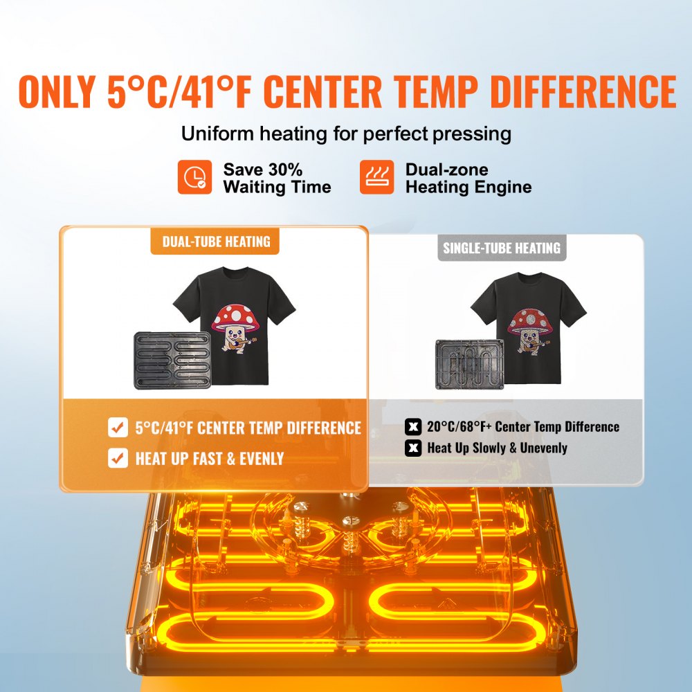 Prensa de Calor 